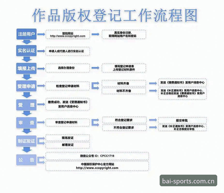 如何高效完成BSPORTS注册？从技术细节到实操全流程解析