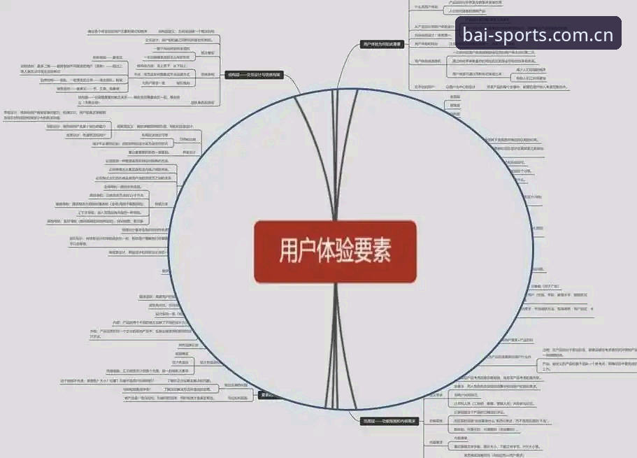 2026BSPORTS用户评价最新动态：真实体验与数据解读全流程分析